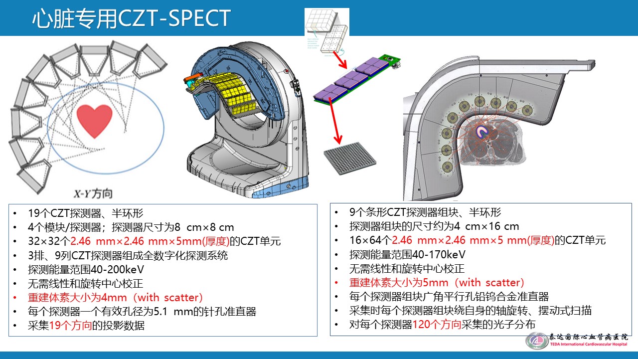 中华医学会核医学分会 核汇园 【核汇园】之（85）- 李剑明教授讲授《CZT心脏SPECT临床研究及进展》